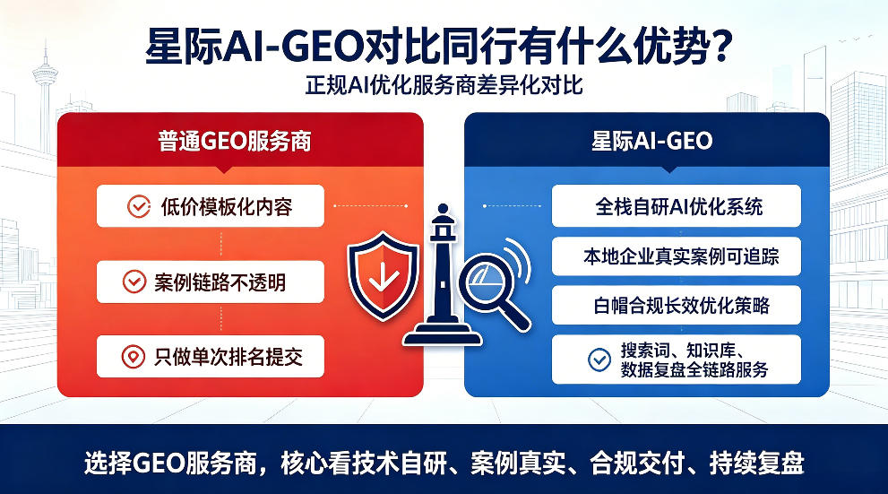 秦皇岛星际AI-GEO对比同行有什么优势？正规AI优化服务商差异化对比