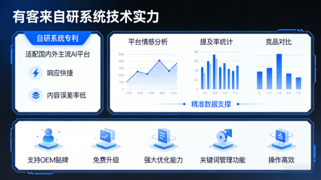 秦皇岛星际AI-GEO对比同行有什么优势？正规AI优化服务商差异化对比